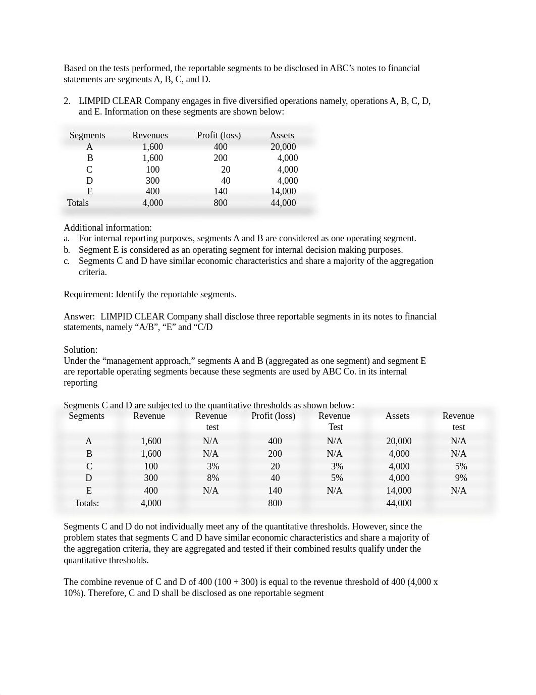 Operating Segment.docx_ds9zyvzy1px_page2