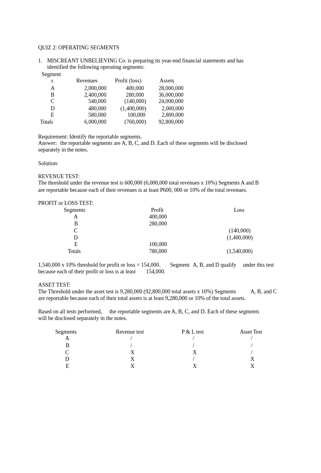 Operating Segment.docx_ds9zyvzy1px_page1