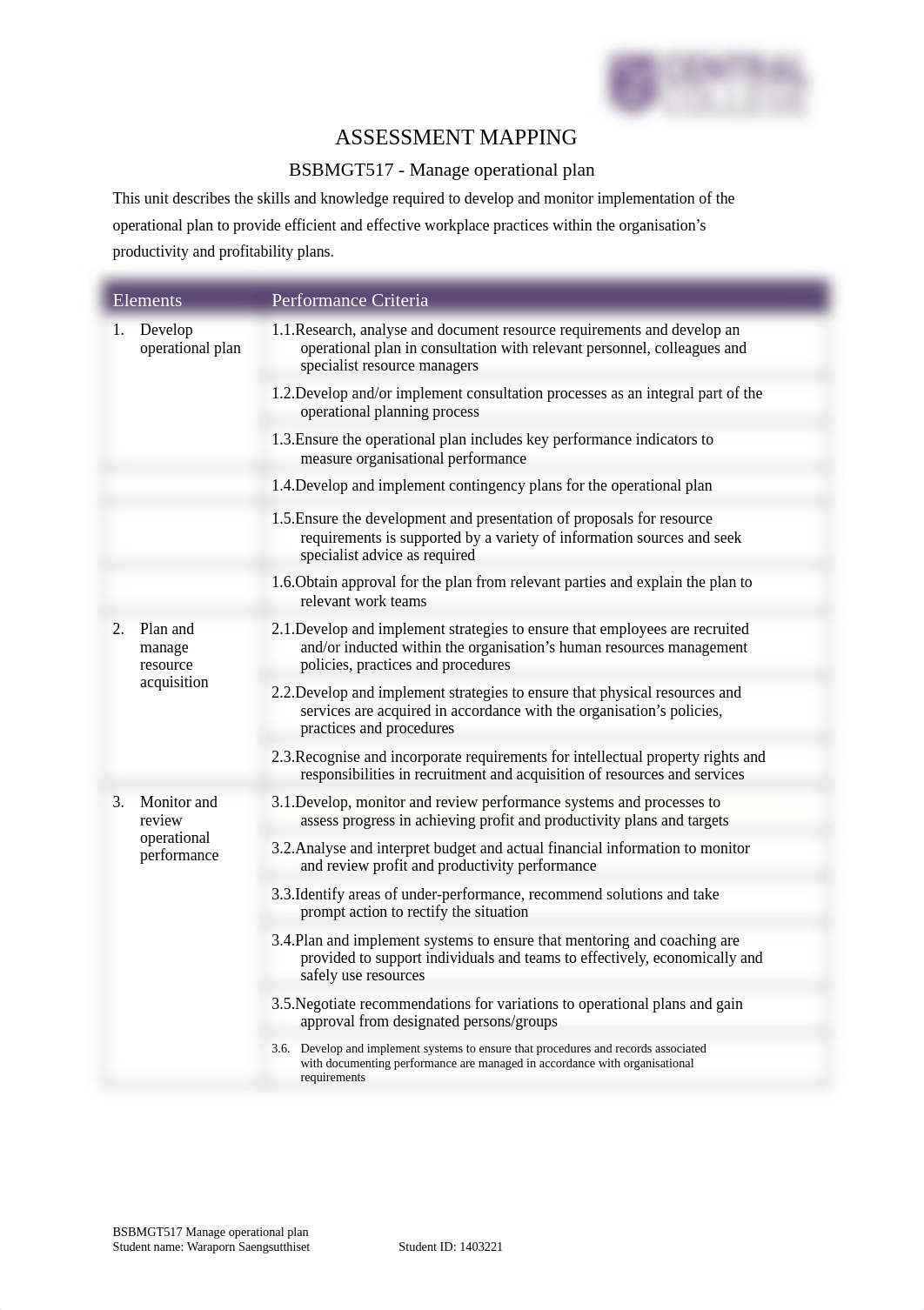 Assessment 1 BSBMGT517_dsa15o051by_page2