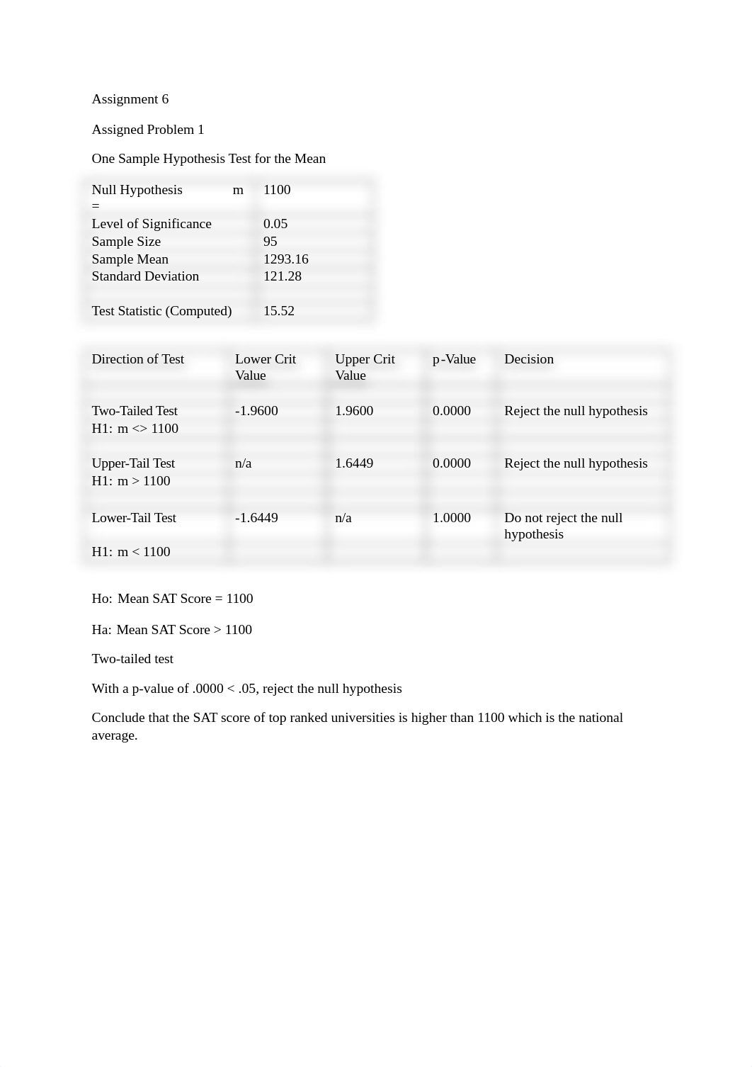 Assignment 4_SMP.docx_dsa63gysxju_page1