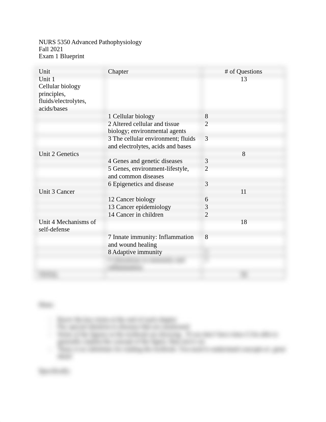 Blueprint 5350 Exam 1 Fa21.docx_dsa6yzj0ipl_page1