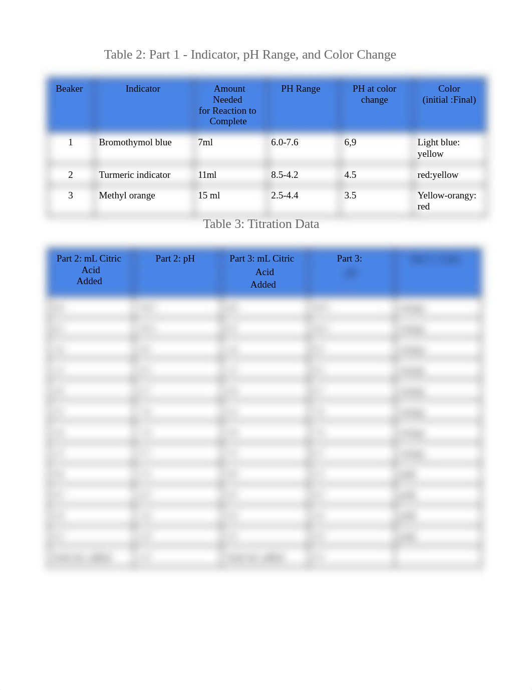 Lab 8 chart gmd.pdf_dsac5czw9z5_page1