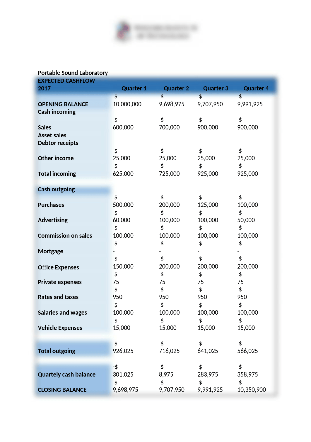 BSBFIM601.docx_dsaddh0600j_page3