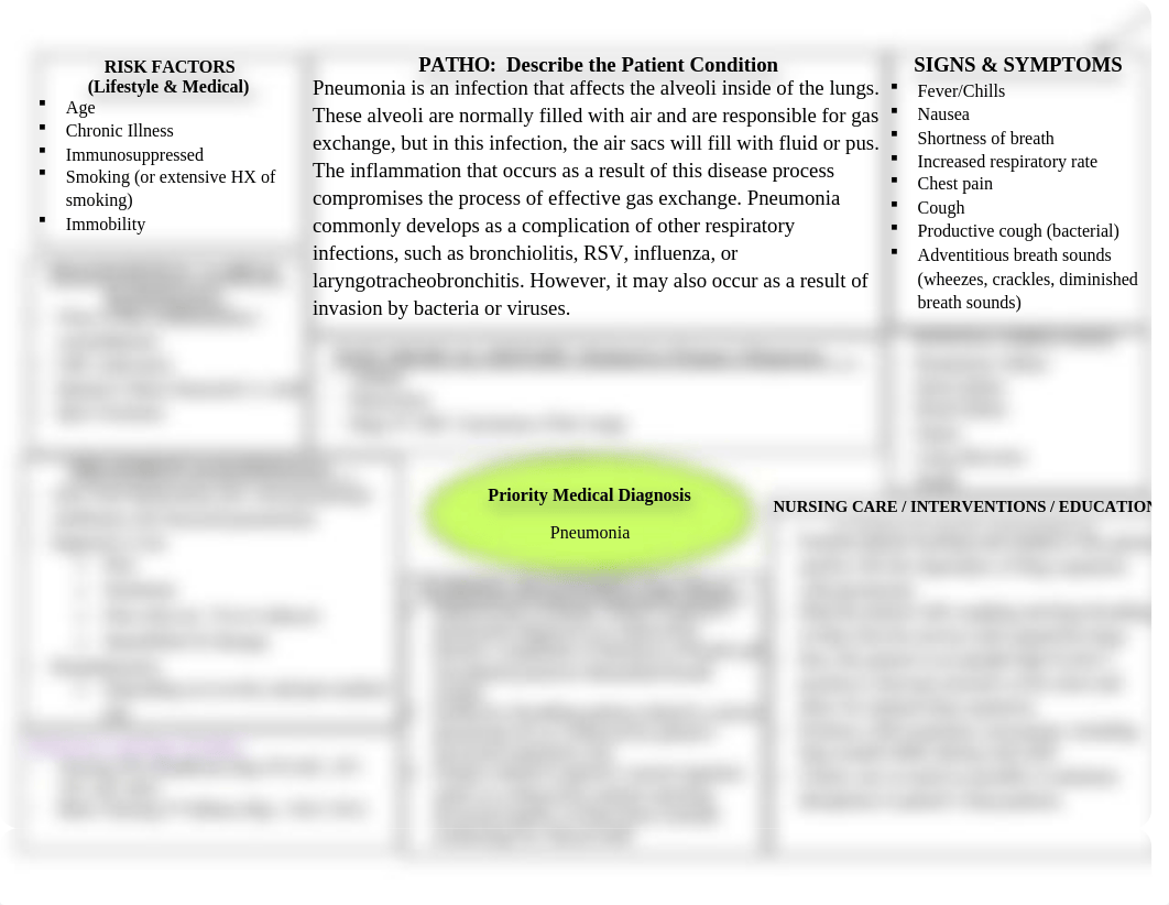 Pneumonia CONCEPT MAP.doc_dsaetdh7toy_page1