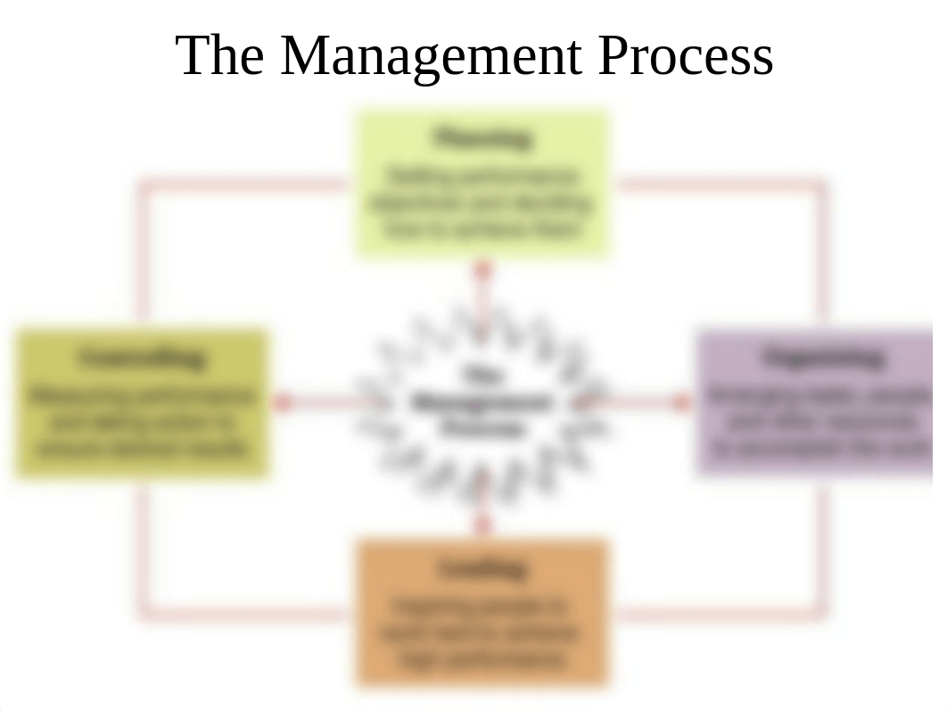 Lecture 1a - Scope of Management and Organisational Behaviour.ppt_dsaf00udbxy_page5