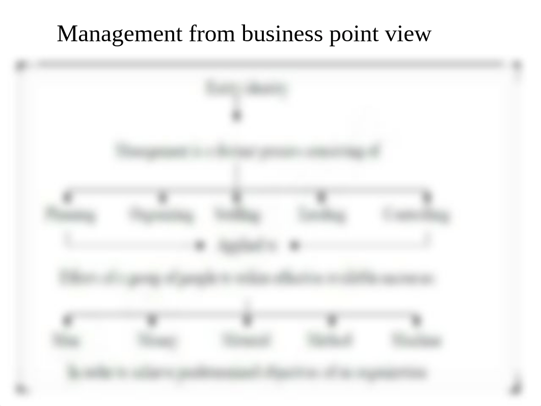 Lecture 1a - Scope of Management and Organisational Behaviour.ppt_dsaf00udbxy_page4