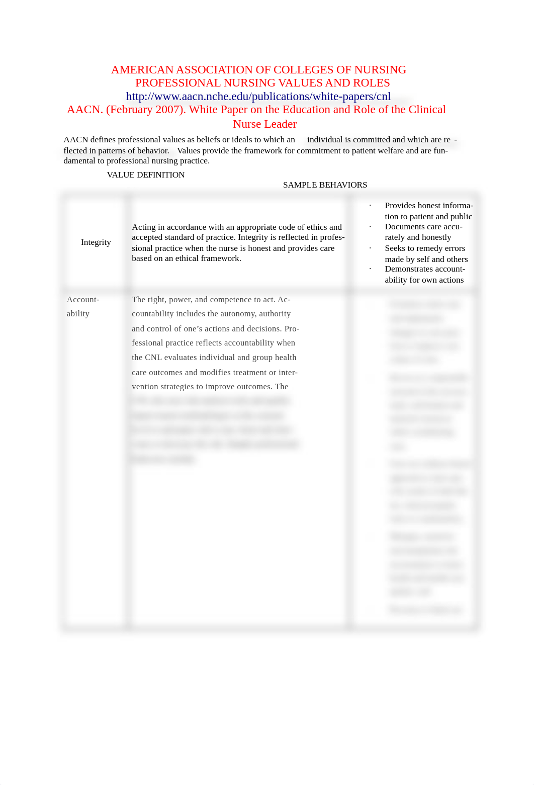 AACN roles values notes-1.docx_dsaf8lwjdhi_page1