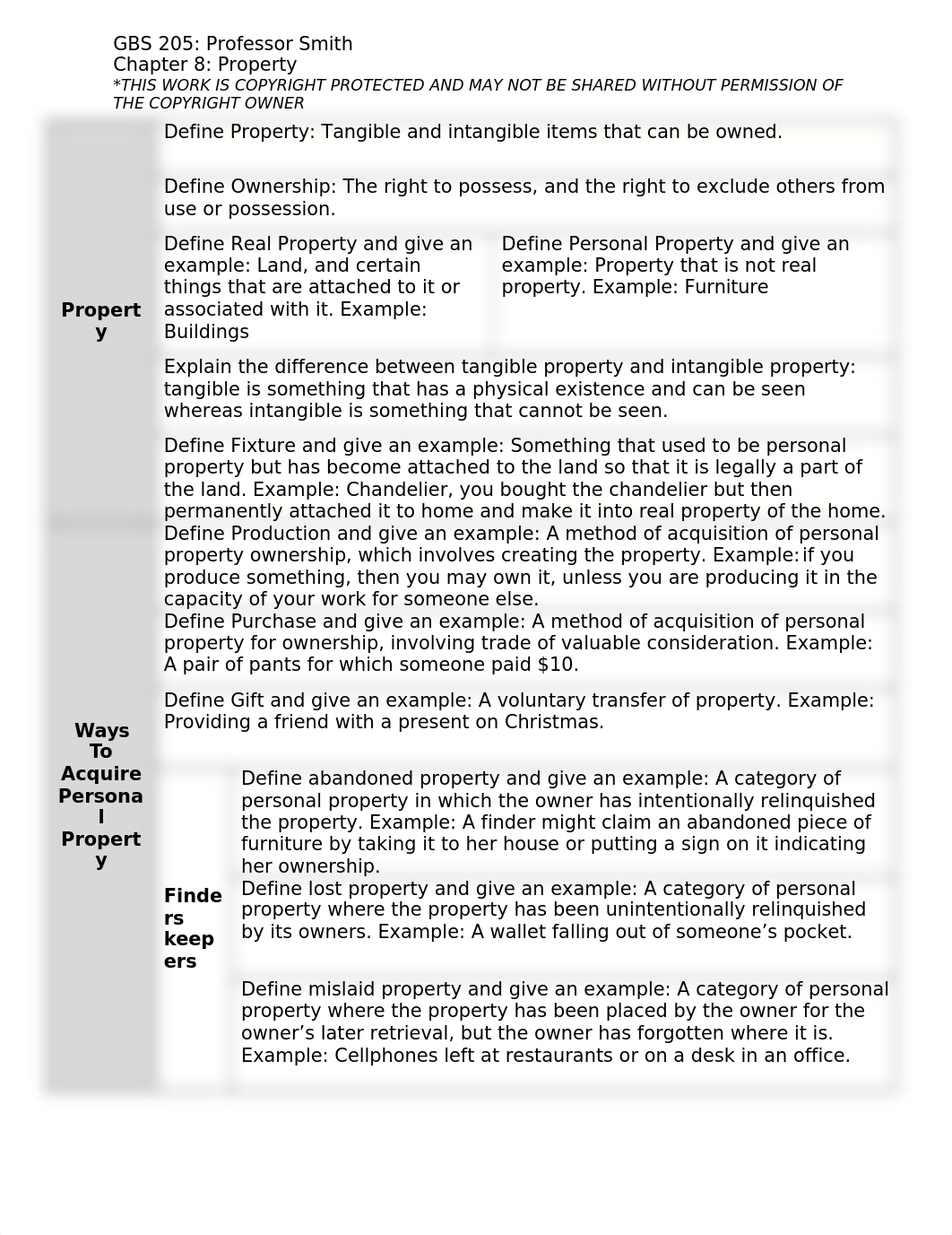 Ch 8_Property System Overview_fall20.docx_dsainx0iqb7_page1