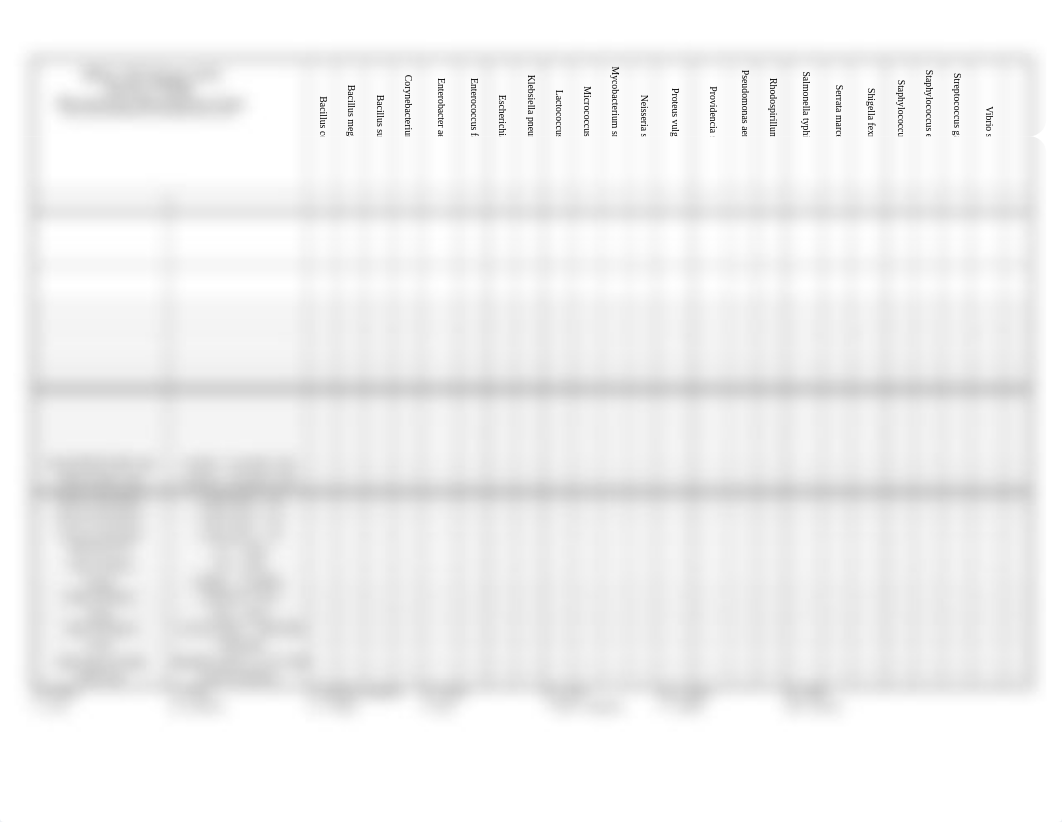 Biochemical test chart_Student.xlsx_dsaj4oaqwnk_page1