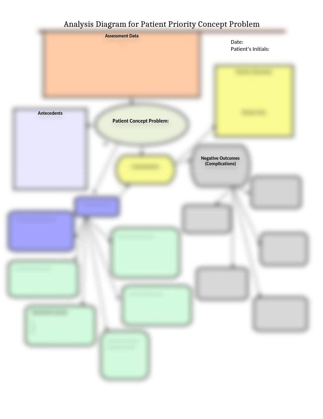 A Patient Priority Concept Problem Analysis Diagram Directions-8.doc_dsalb3t4iqo_page1