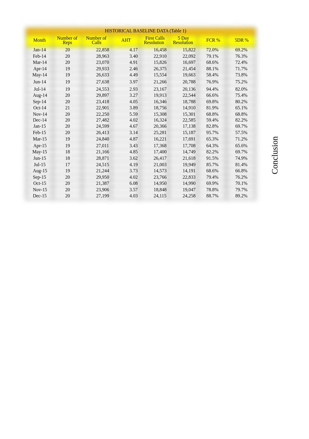 LSSGB_Project 3_Bank Call Center Ops_Data (1).xlsx_dsan1qhekj1_page1