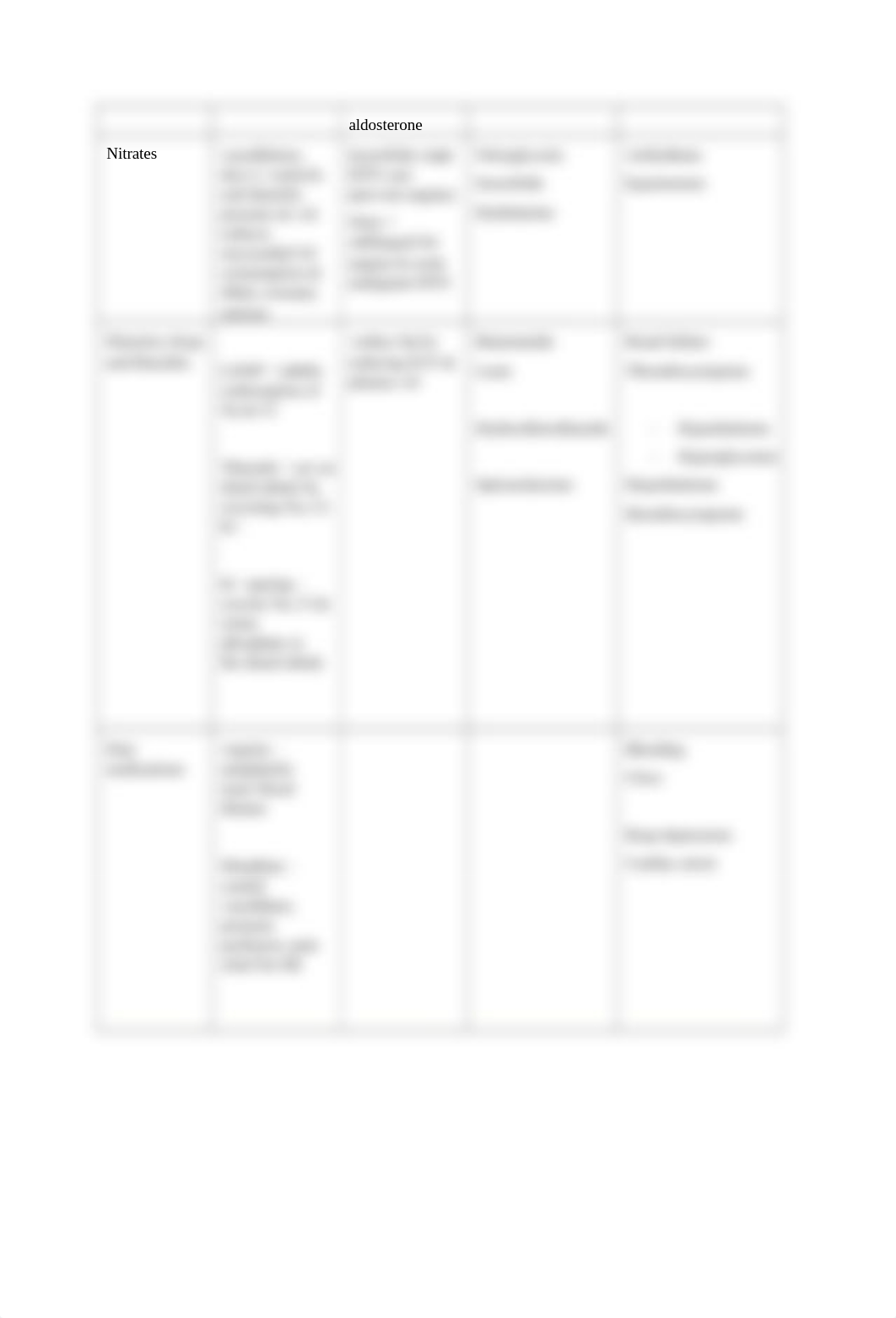 NURS220 Perfusion Worksheet common medications-1.docx_dsaotqejc42_page2