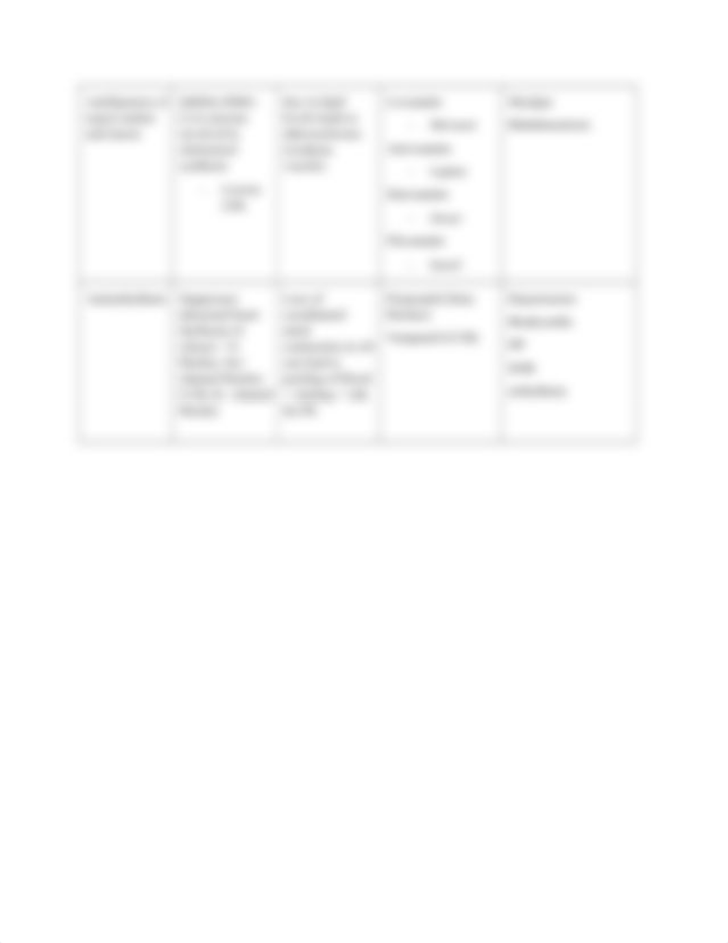 NURS220 Perfusion Worksheet common medications-1.docx_dsaotqejc42_page3