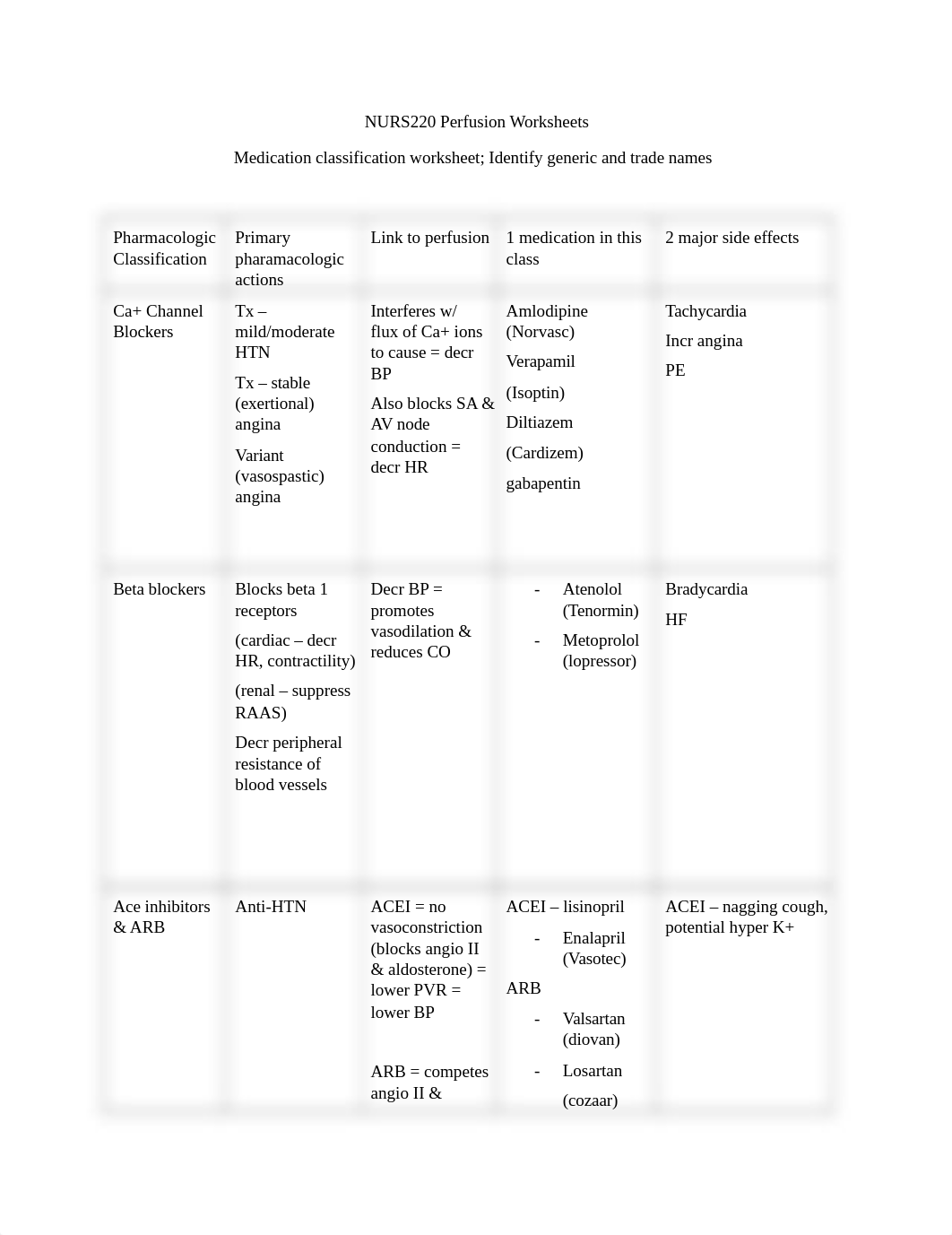 NURS220 Perfusion Worksheet common medications-1.docx_dsaotqejc42_page1