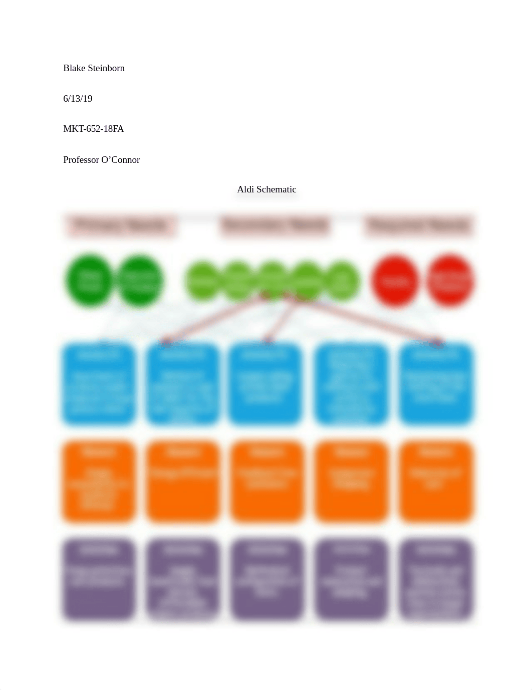 Aldi Schematics.docx_dsash7e51pz_page1