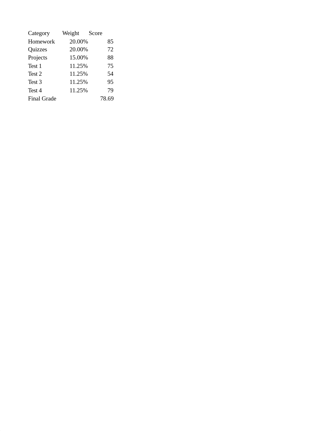 Excel Project - base fileHudsonSA02A.xlsx_dsatj683oku_page1