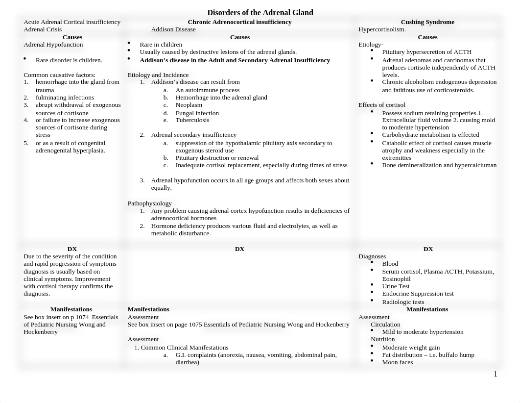 Disorders of the Adrenal Gland and Thyroid Gland (Recovered).doc_dsayk92qdl2_page1