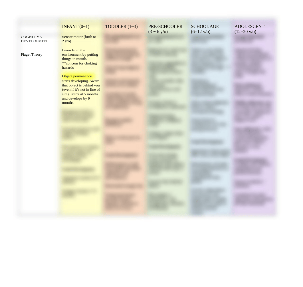 [Steve] Growth and Development of the Pediatric Patient.docx_dsb47yphir5_page2