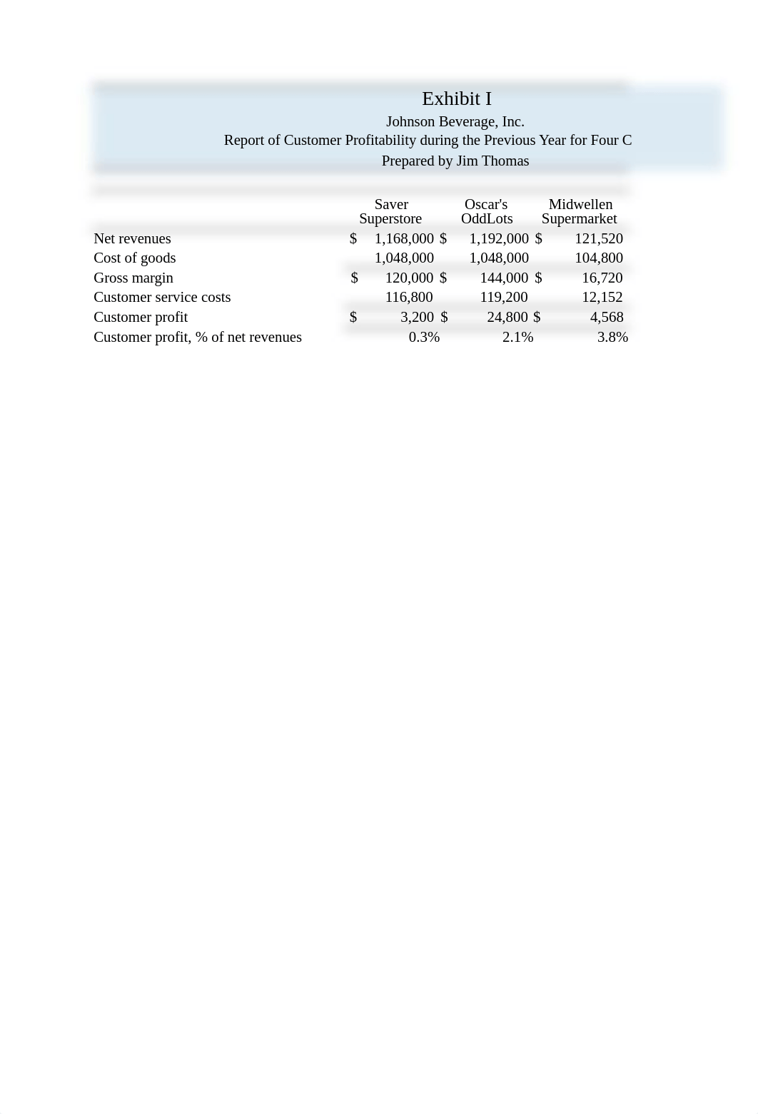 Johnson Beverage, Inc. Excel File.xlsx_dsbd2mt6n2p_page5