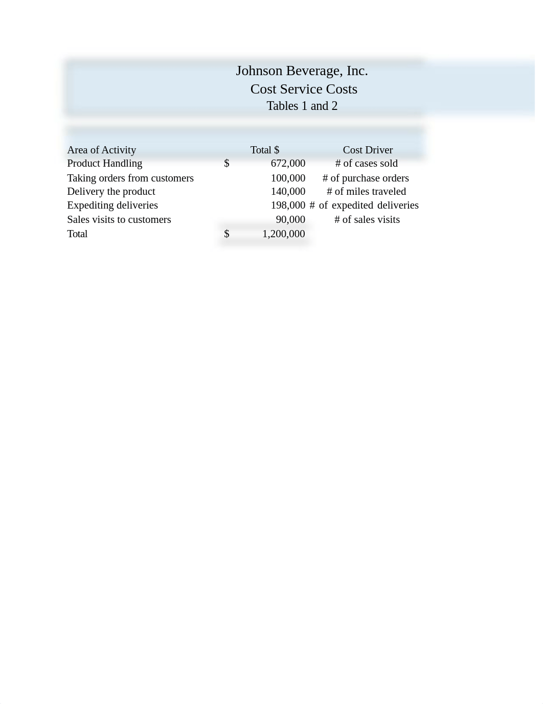 Johnson Beverage, Inc. Excel File.xlsx_dsbd2mt6n2p_page3