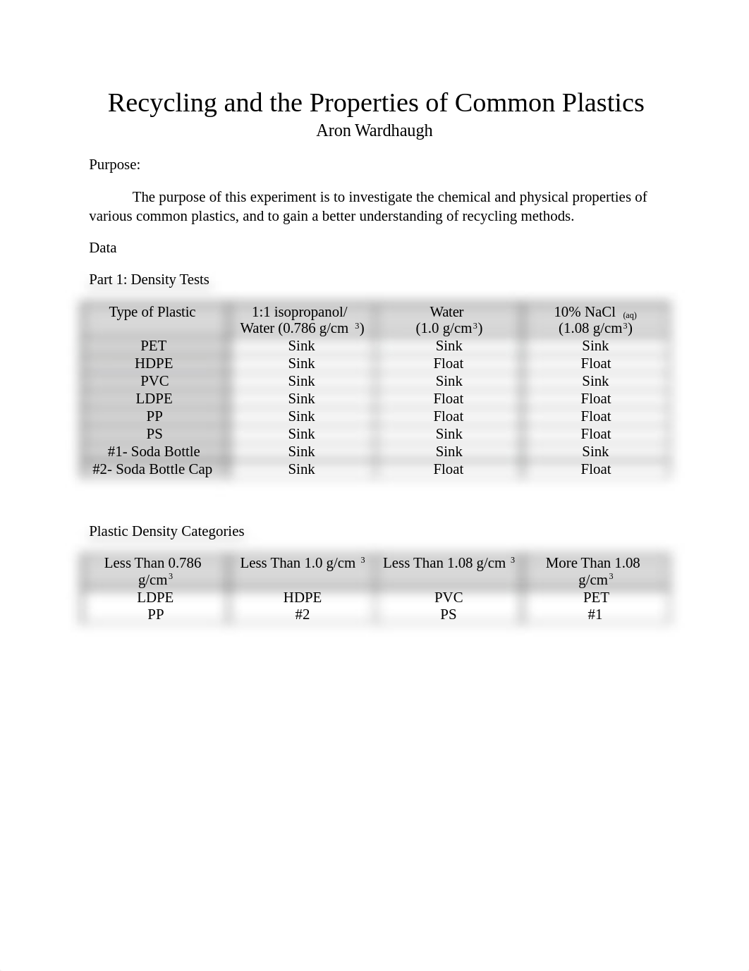 Recycling and the Properties of Common Plastics_dsbi2a6ragf_page1