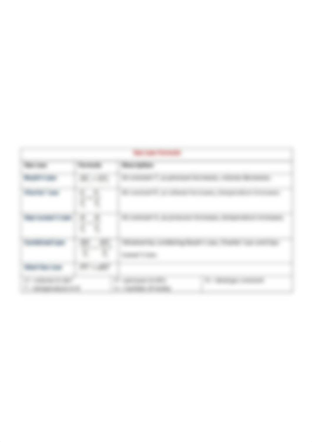 Gas law formula and explenation.png_dsbkqmw1ity_page1