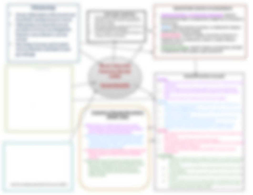 COPD Concept Map.docx_dsblbhhp6wi_page1