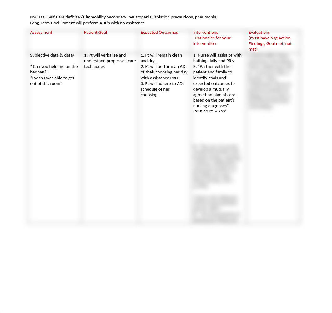 MH Self Care Deficit Care Plan.docx_dsbmcbc77h8_page1