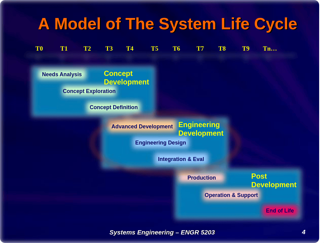 10-Advanced Development(1)_dsbn15f4300_page4