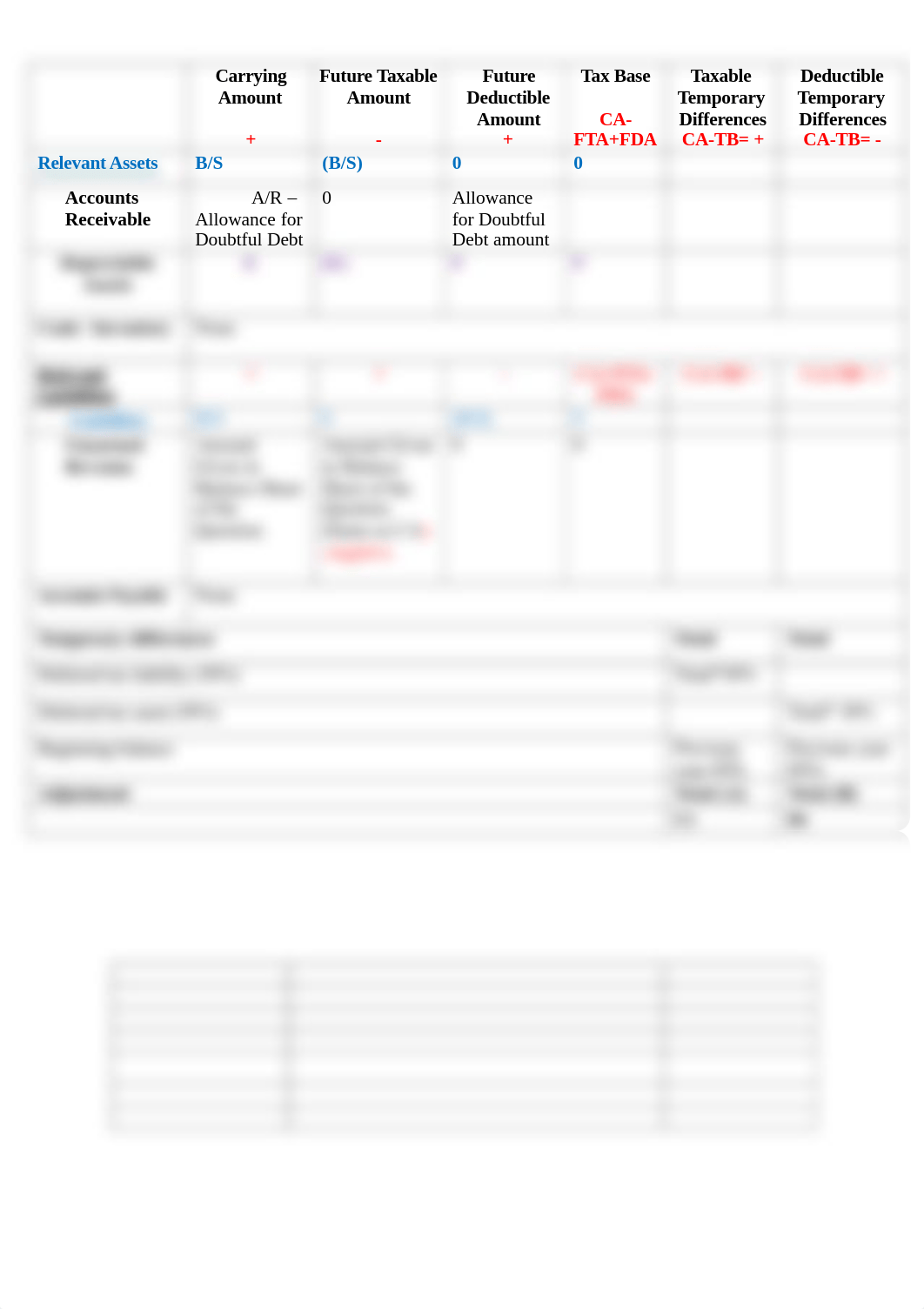 Topic 10 - Deferred Tax Worksheet Template with Guidelines_dsbsqt12im1_page1