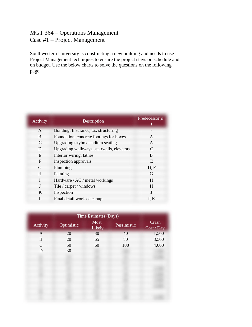 Case Ch 3 (4).docx_dsbx29jvzg5_page1