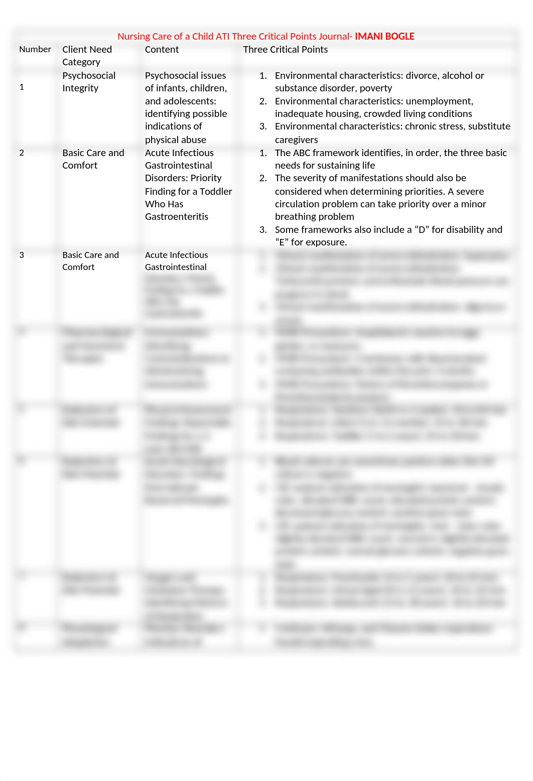 PEDs ATI Three Critical Points Journal.docx_dsby0i01zax_page1