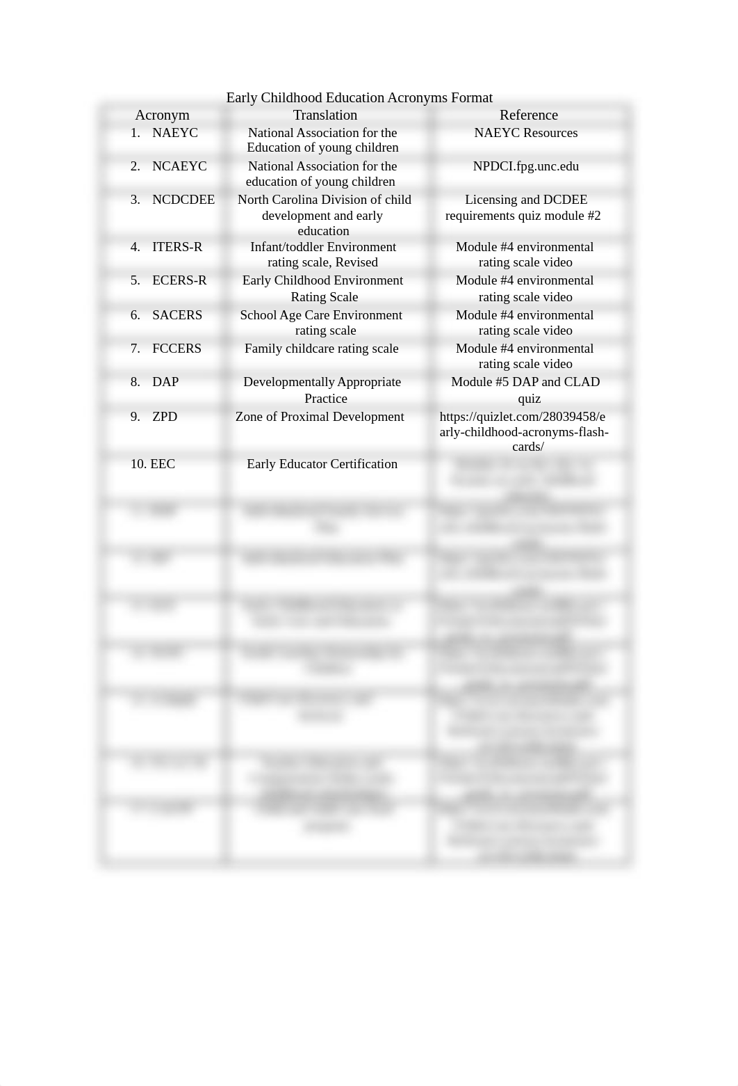 119_Early_Childhood_Education_Acronyms-Format-dec2017 (1) complete assignment.docx_dsbye6yjdsc_page2