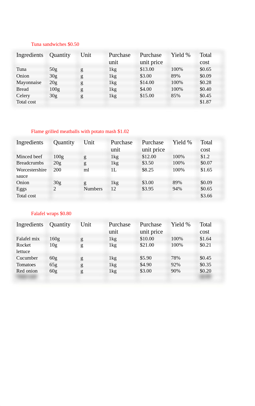 Pg-53 Task 3 Develop & cost a cyclical menu.docx_dsc5xw9sc44_page3