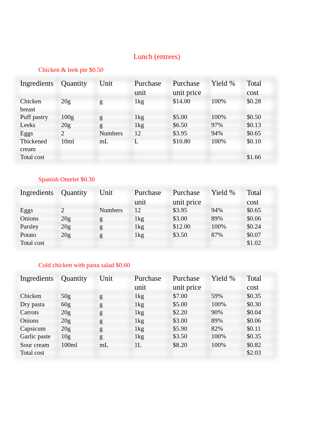 Pg-53 Task 3 Develop & cost a cyclical menu.docx_dsc5xw9sc44_page2