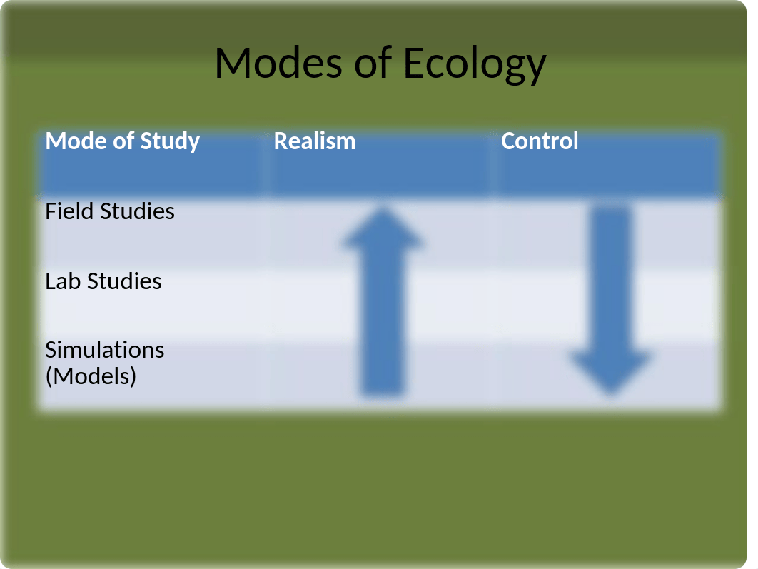 BES_312_Evolution and ecology_Lect2_p (1).pptx_dsc8wmnyeji_page3