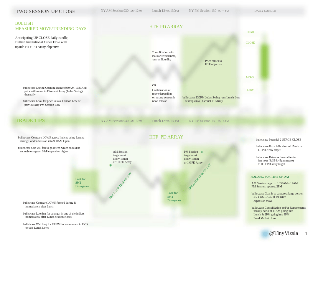 ICT_Daily_Profiles_TinyVizsla.pdf_dsco4roxcdd_page2