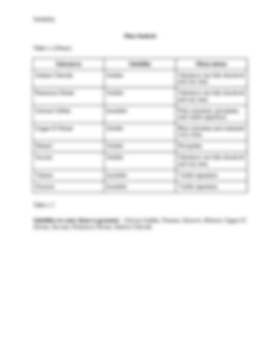 Lab 21 Solubility .docx_dscpdroaarh_page3