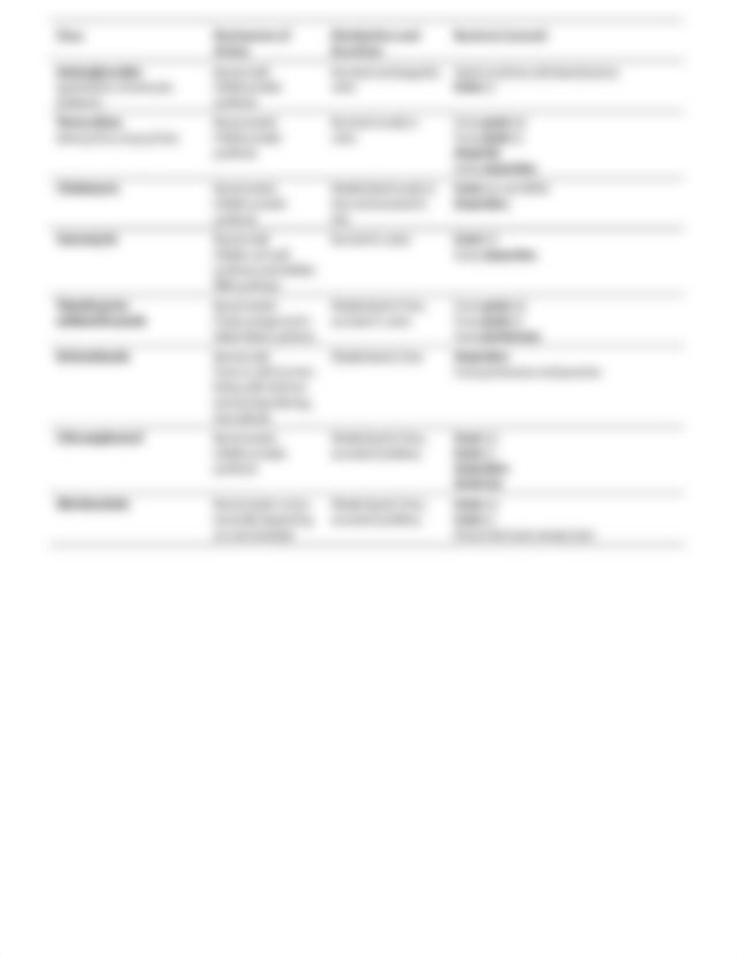 Brief Characteristics Of The Most Commonly Used Antibiotics.docx_dscqk8v67rq_page2