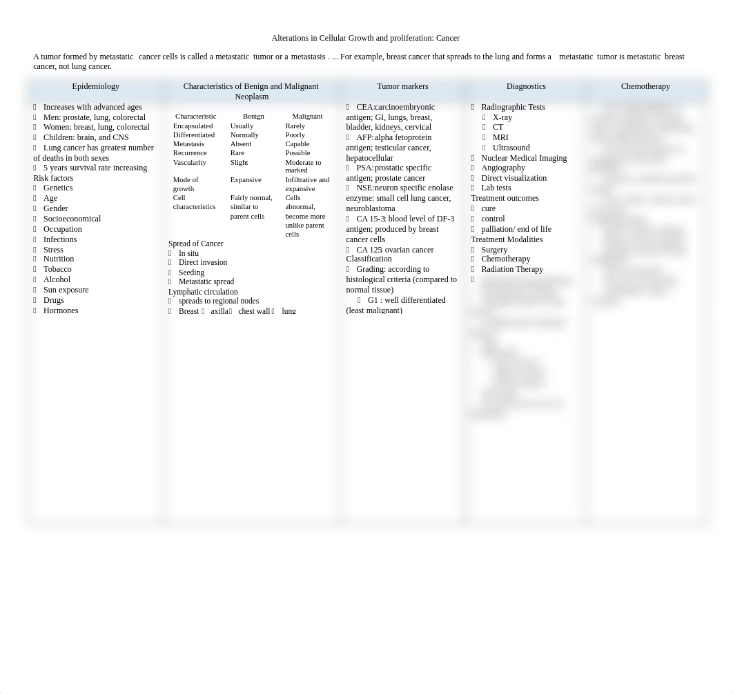 Management of the cancer.pdf_dscrwwnl68w_page1