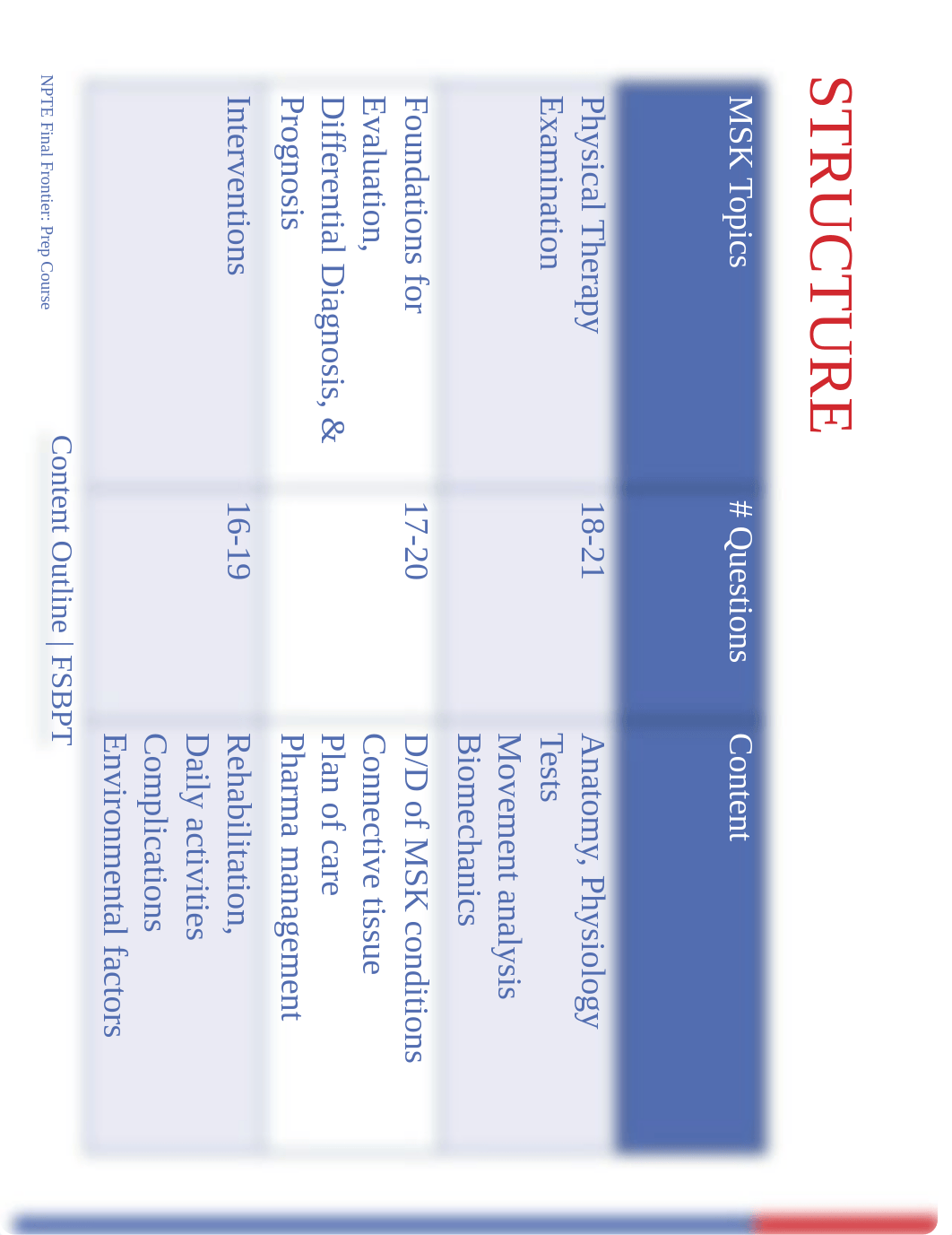 MSK Advanced Boot Camp NPTE Final Frontier July 2023.pdf_dscugdczc2l_page3