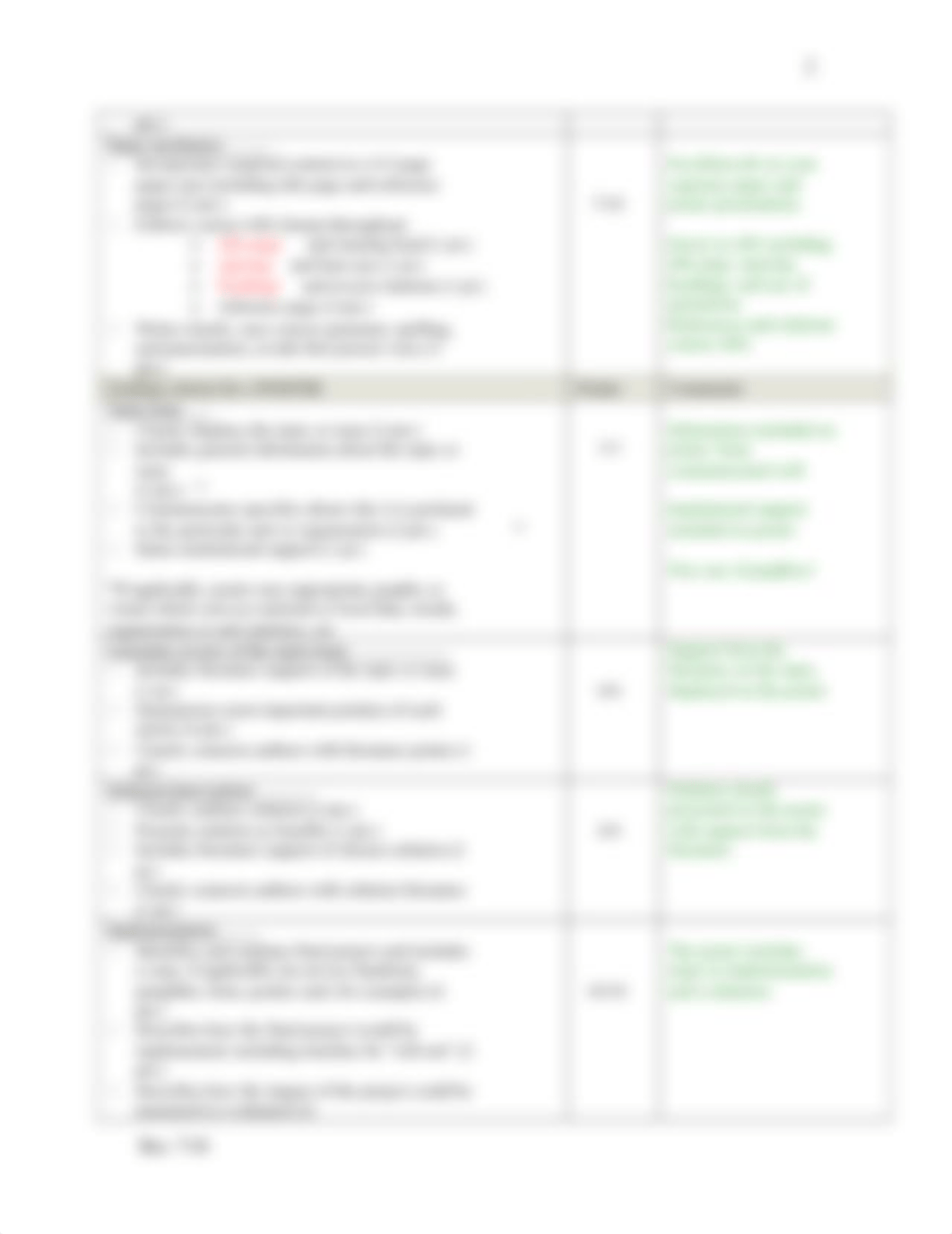 CAP Rubric.docx_dscx75m0hws_page2