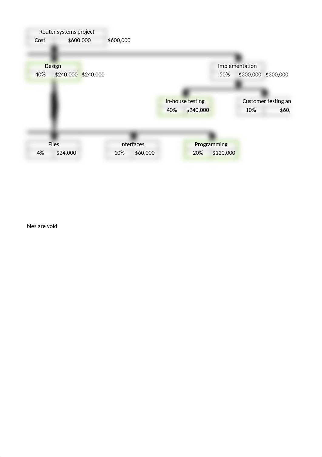 Stroman _ Assign 3 _ CH5 Exercise 3, Excel.xlsx_dsd3pwa1xgo_page2