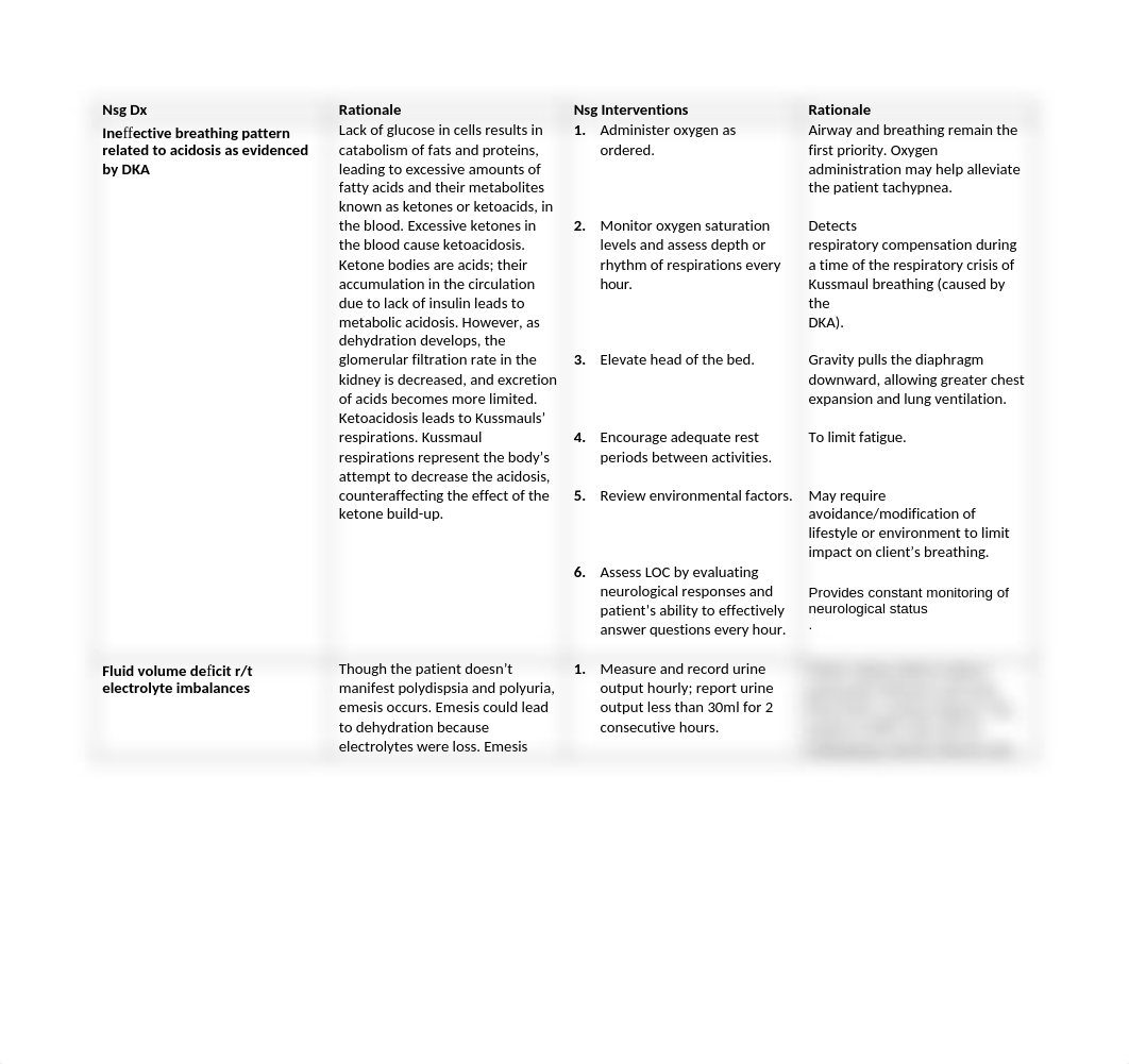 200917997-Nursing-Diagnosis-for-DKA.docx_dsd54w8k04a_page1