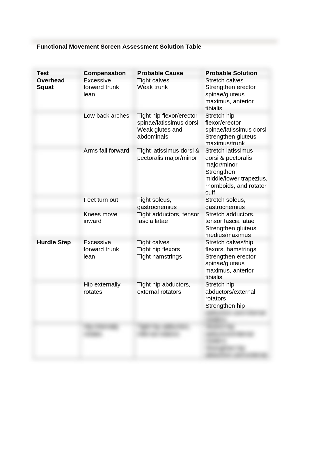 Lab1 Functional Movement Screening.docx_dsdimv5wyk6_page2