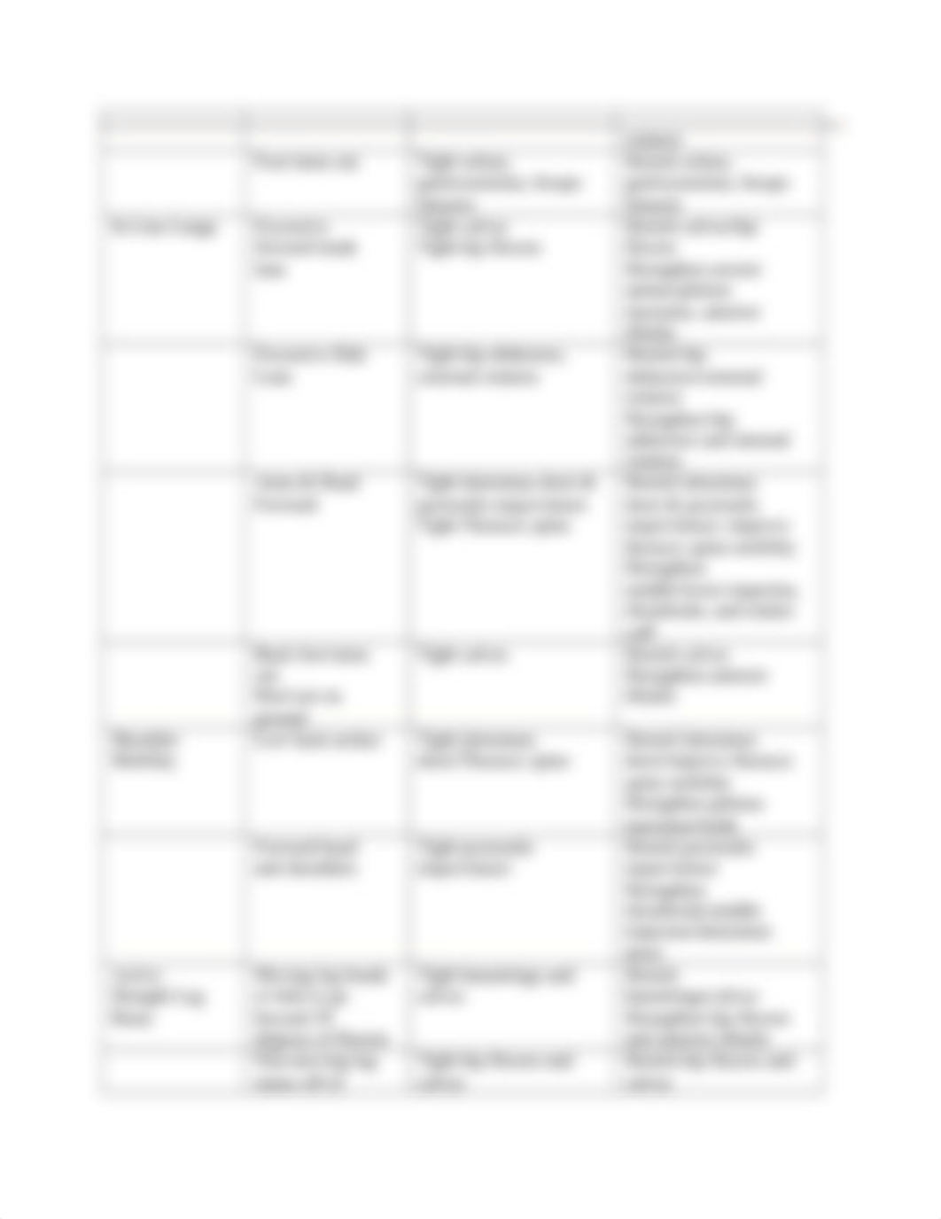 Lab1 Functional Movement Screening.docx_dsdimv5wyk6_page3