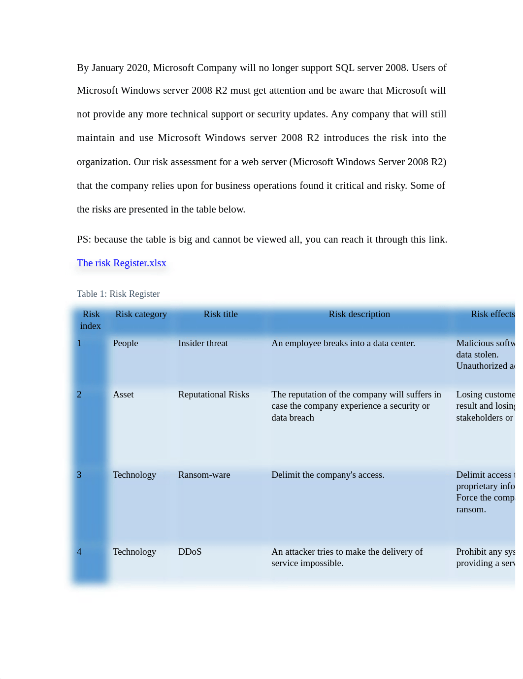 The risk register.docx_dsdlxypp0wj_page1