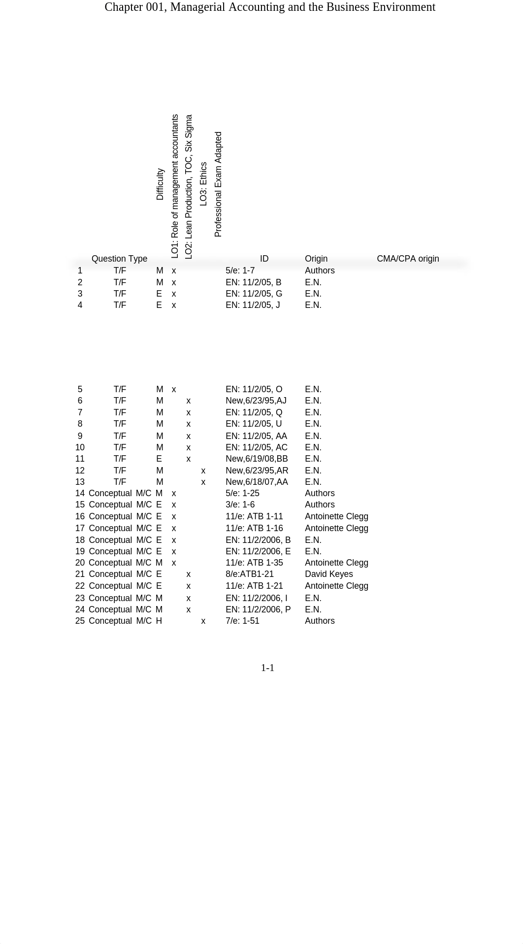 chap001_dsdpf2043ti_page1