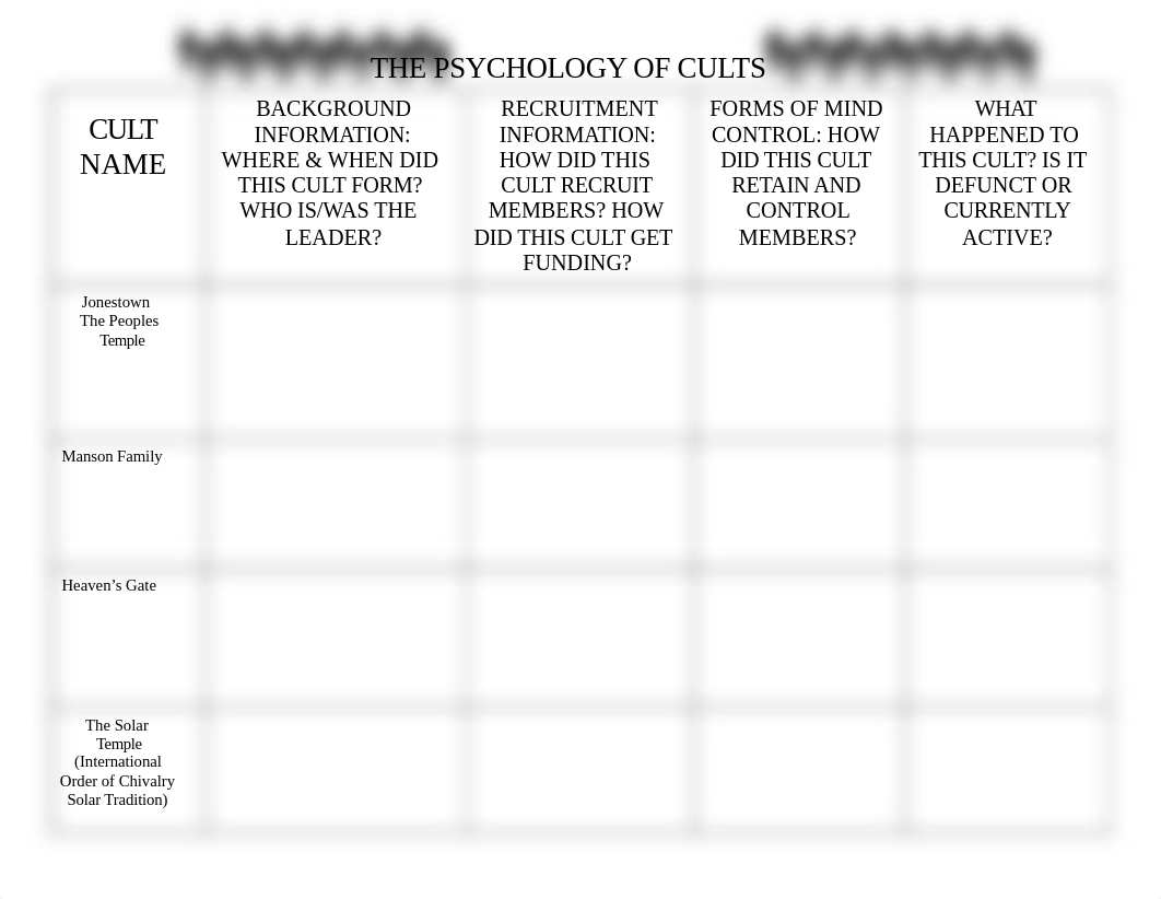 2 - Cults Graphic Organizer.docx_dsdxl4cqxq6_page1