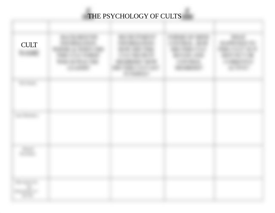 2 - Cults Graphic Organizer.docx_dsdxl4cqxq6_page2